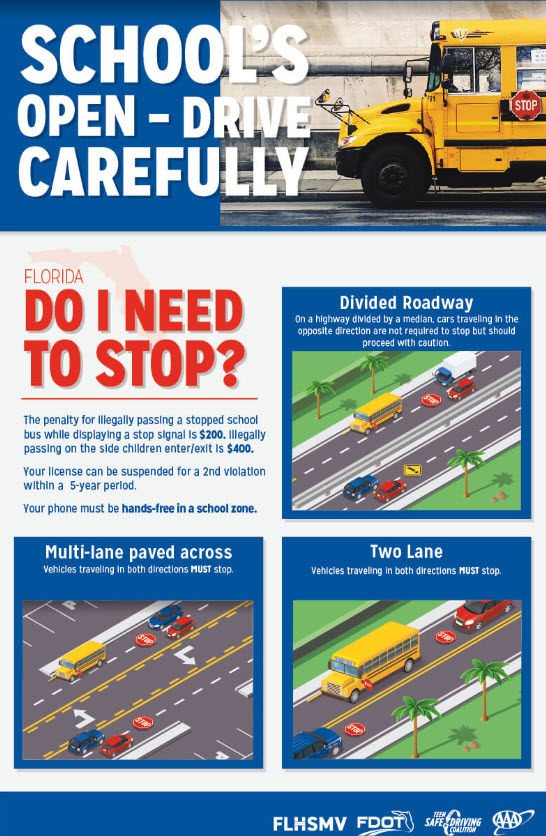 A poster illustrating the rules about stopping for school buses in the state of Florida