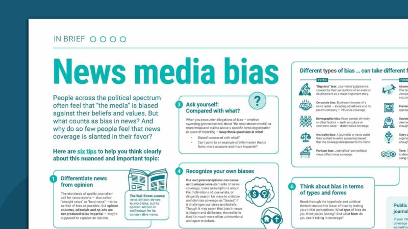 News media bias infographic