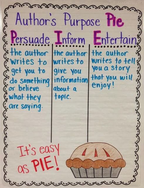 Author's Purpose - THIRD GRADE LEARNING RESOURCES