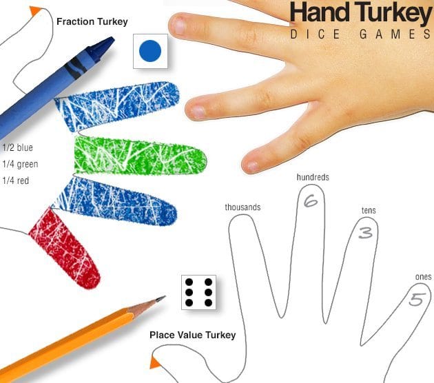 hand with drawing of a hand and colored fingers for Thanksgiving activities 