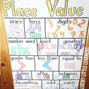 17 Anchor Charts to Teach Place Value - We Are Teachers