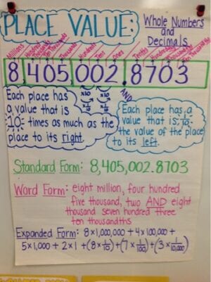 17 Anchor Charts to Teach Place Value - We Are Teachers