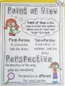 15 Helpful Anchor Charts for Teaching Point of View - We Are Teachers