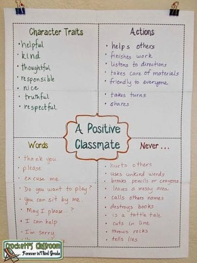 19 Classroom Management Anchor Charts - We Are Teachers