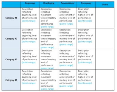 15 Helpful Scoring Rubric Examples for All Grades and Subjects