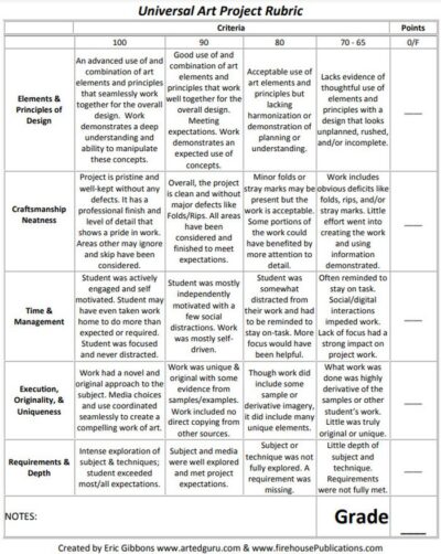 15 Helpful Scoring Rubric Examples For All Grades And Subjects