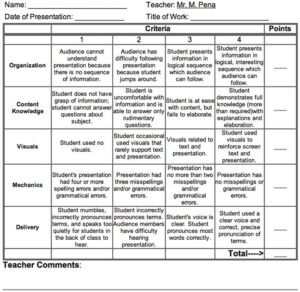 Helpful Scoring Rubric Examples For All Grades And Subjects