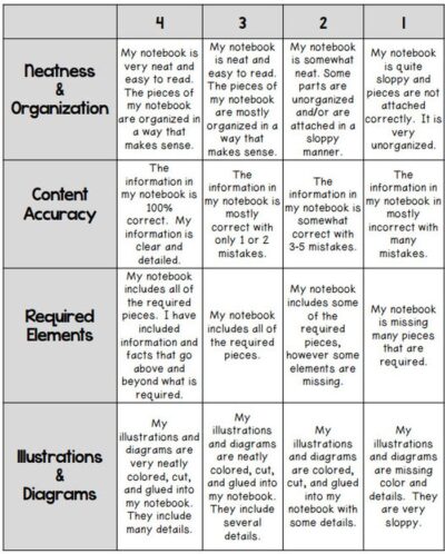 short assignment rubric