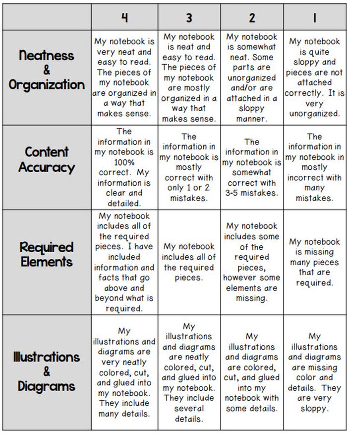 15 Helpful Scoring Rubric Examples For All Grades And Subjects 