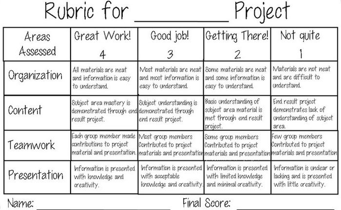 rubric for research project high school