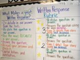 15 Helpful Scoring Rubric Examples for All Grades and Subjects