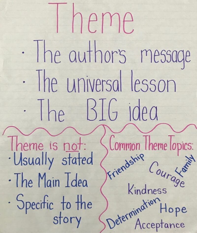 15 Anchor Charts for Teaching Theme - We Are Teachers