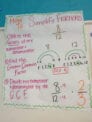 18 Fraction Anchor Charts for Your Classroom - We Are Teachers