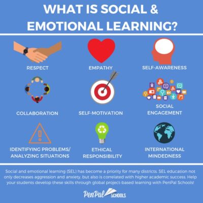 What Is Social Emotional-Learning (SEL)?