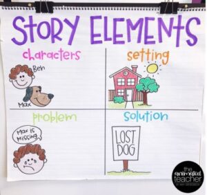 15 Clever Anchor Charts For Teaching Story Elements - We Are Teachers