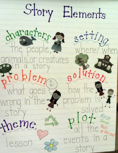 15 Clever Anchor Charts for Teaching Story Elements - We Are Teachers