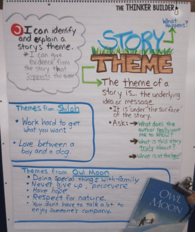 15 Anchor Charts for Teaching Theme - We Are Teachers