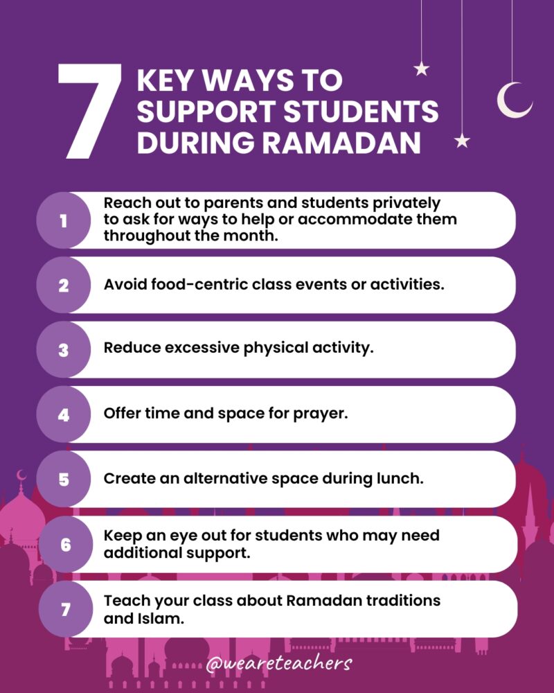 Seven tips for teachers to support students during Ramadan.