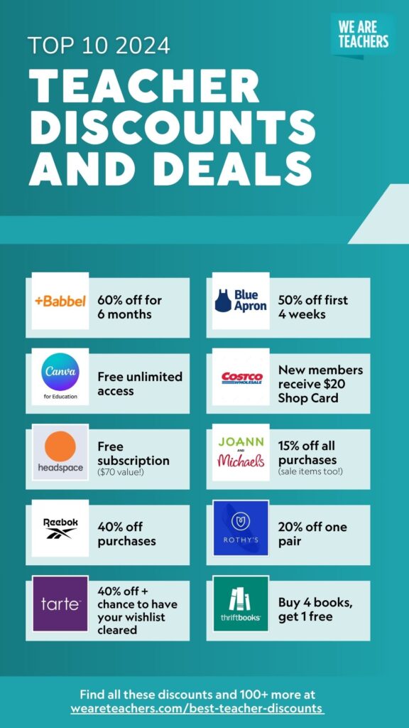 Infographic featuring top 10 teacher discounts and deals.