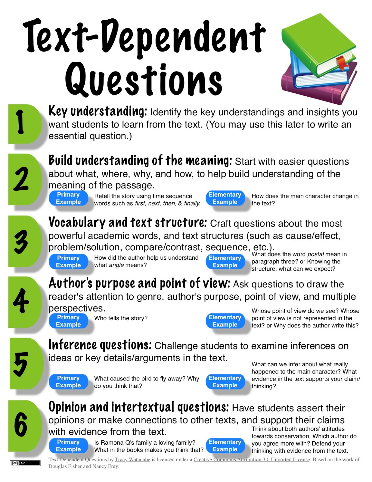 What is the author attitude to clubs. Questions for students. Reading questions. Пример reading. Questions for Elementary students.