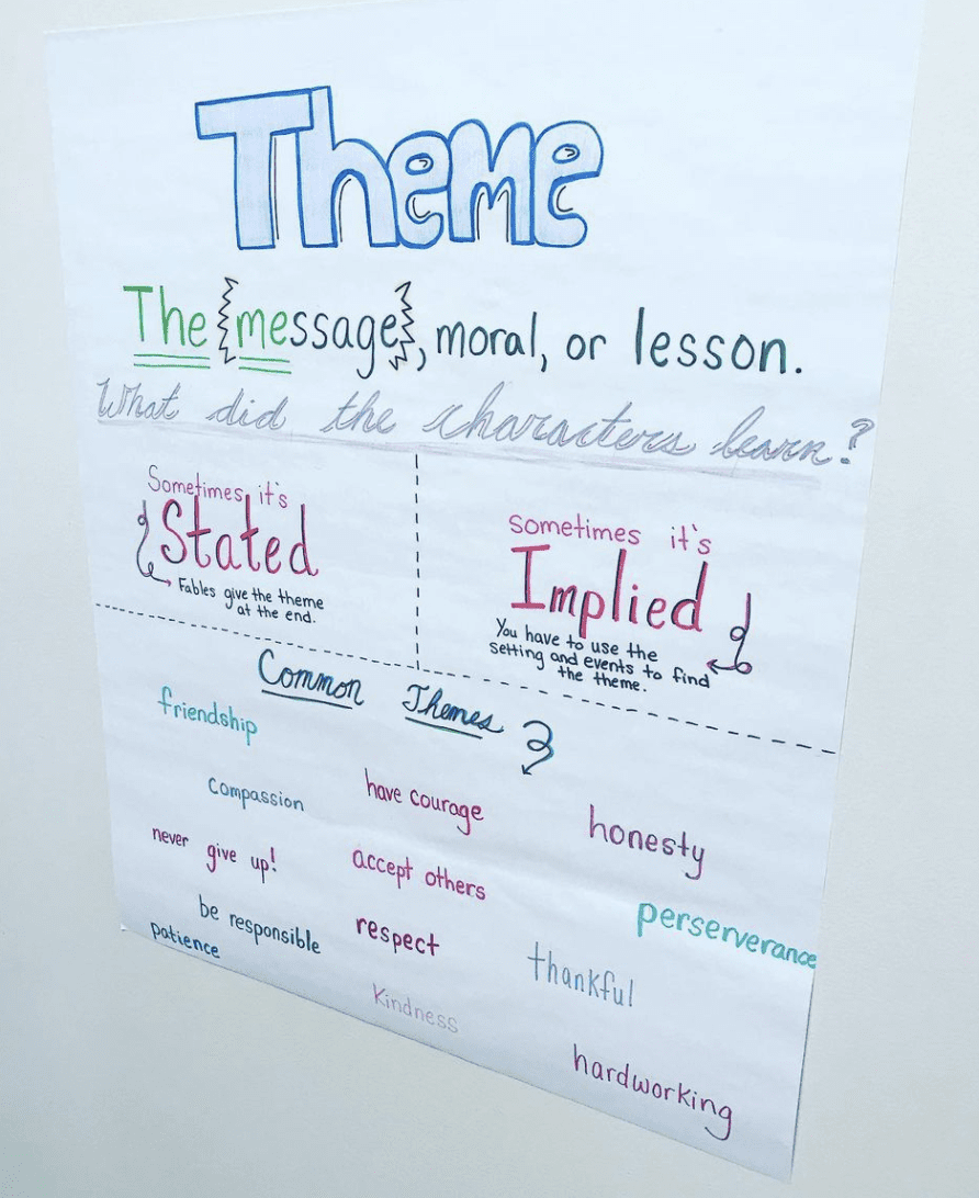 15 Anchor Charts for Teaching Theme - We Are Teachers