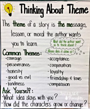 15 Anchor Charts for Teaching Theme - We Are Teachers