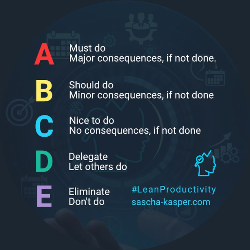 ABCDE method of prioritizing tasks, from Must-Do (A) to Eliminate (E) 