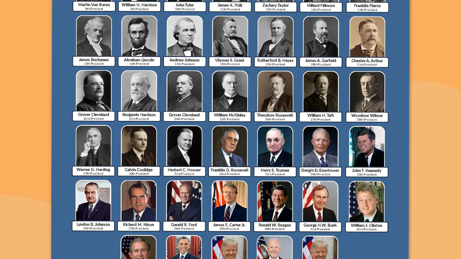 united States president chart 2