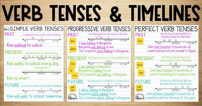 verb timeline for verb tense activity 