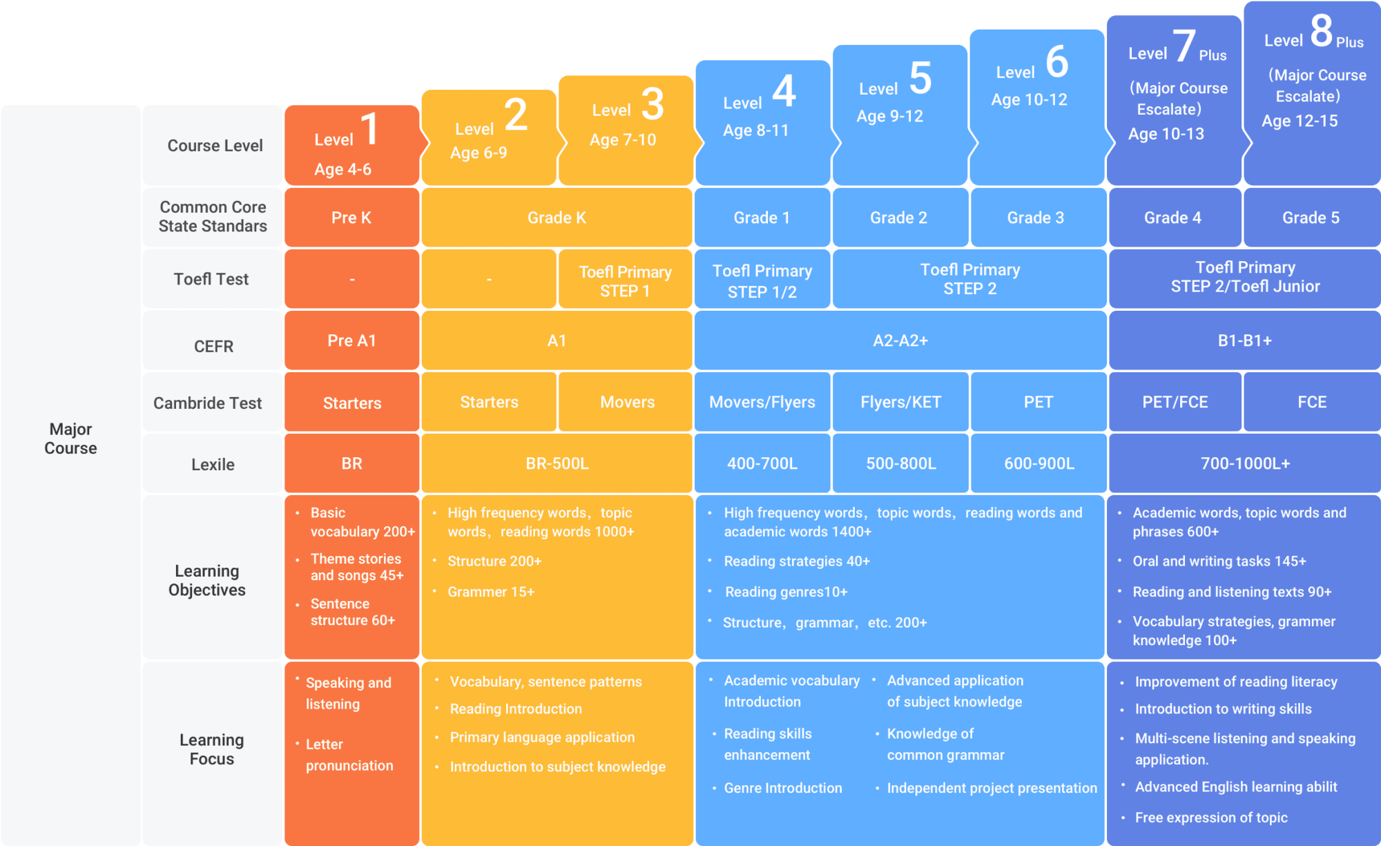 VIPKid Jobs Review for 2023: What To Know Before You Apply