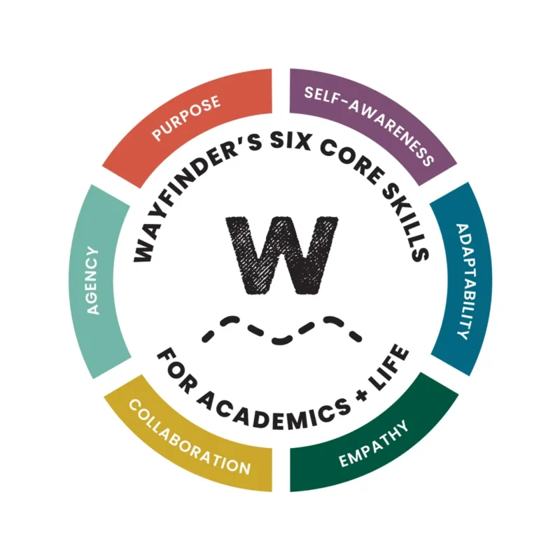 wayfinder six core skills for academics and life SEL curriculum example 