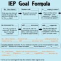 What Is An IEP? An Overview For Teachers And Parents