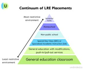 What Is an IEP? An Overview for Teachers and Parents