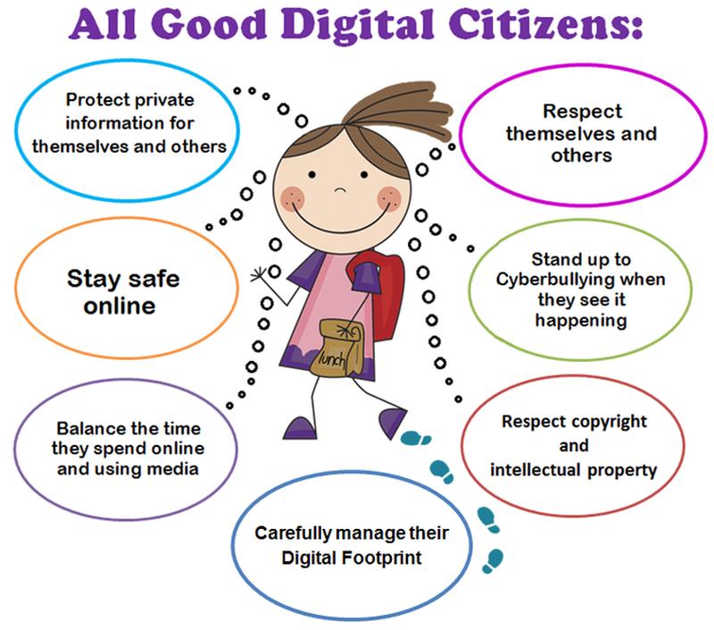 What Is Digital Citizenship Plus Ideas For Teaching It 