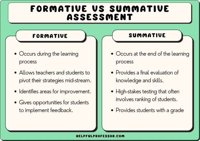 Formative Assessment Vs Summative Assessment Which Is Better Free Hot 