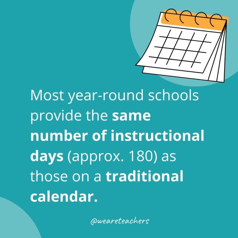 Calendar icon and text that says: Most year-round schools provide the same number of instructional days as those a traditional calendar.